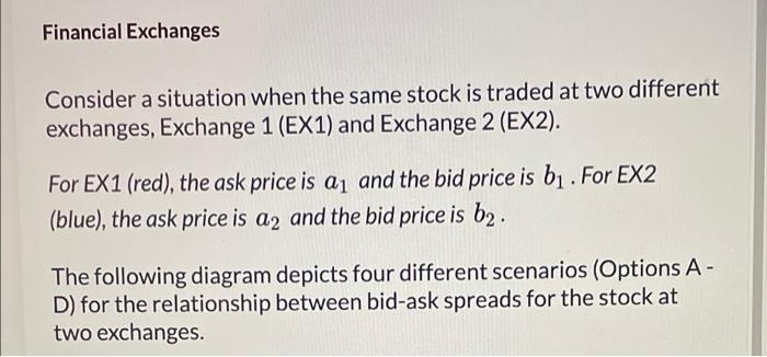 Financial Exchanges Consider a situation when the same stock is traded at
