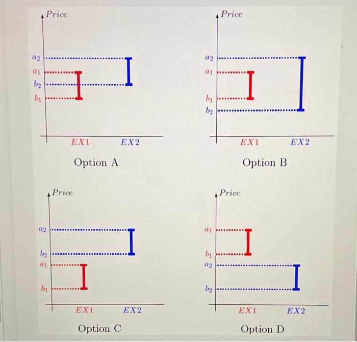 two different exchanges, Exchange 1 (EX1) and Exchange 2 (EX2). For EX1
