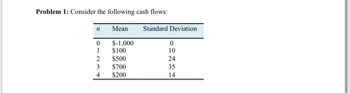 Problem 1: Consider the following cash flows: Standard Deviation n Mean 0