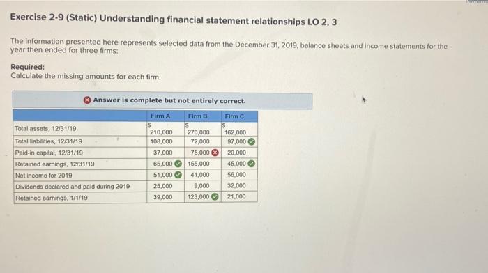 Exercise 2-9 (Static) Understanding financial statement relationships LO 2,3 The information presented
