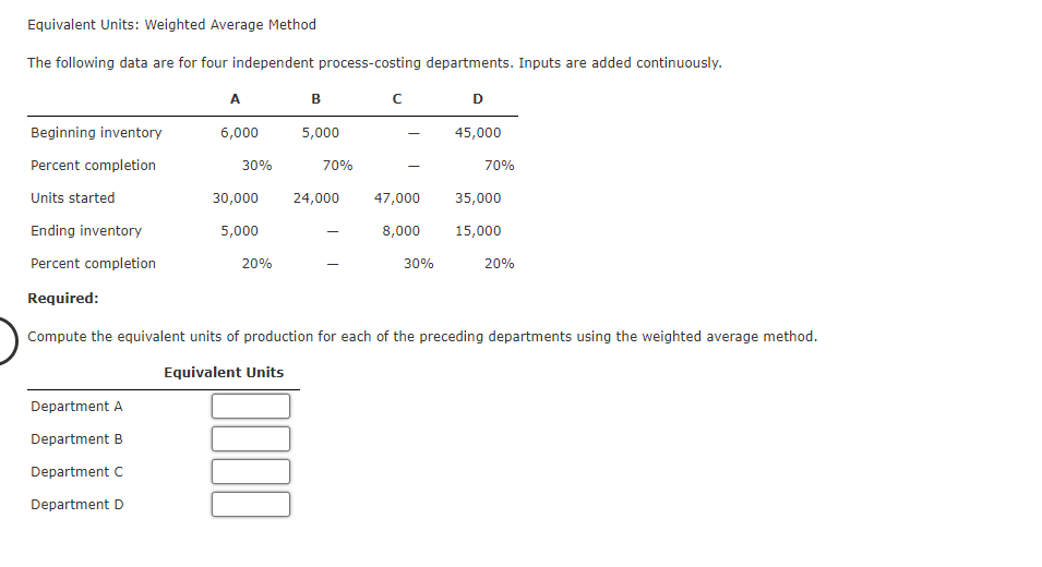 Equivalent Units: Weighted Average Method The following data are for four independent