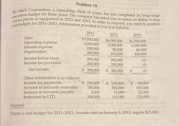 Interest expense Problem 18 The M&N Corporation, a consulting client of yours,