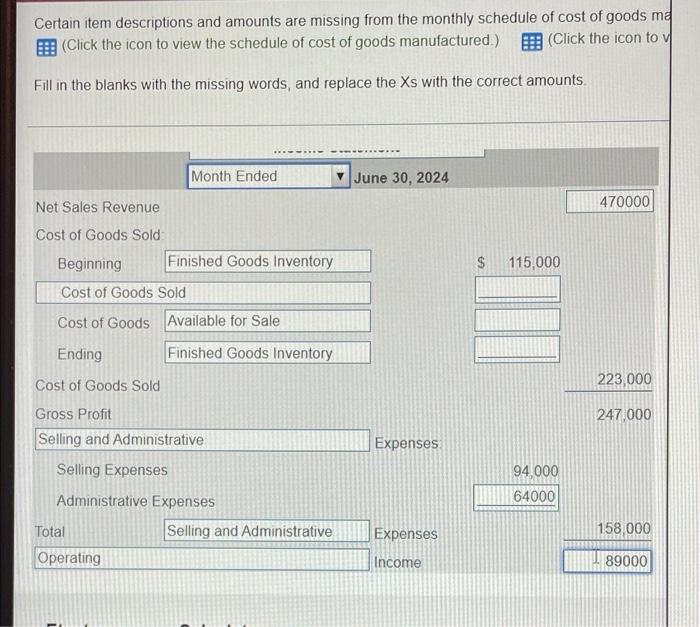 Certain item descriptions and amounts are missing from the monthly schedule of