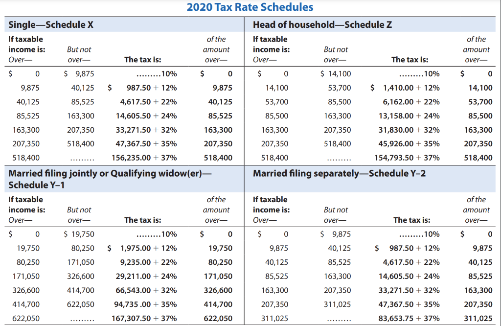number 123-45-6789) works as a freelance driver, finding customers using various platforms