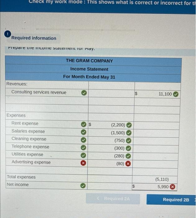 May 1. The Gram Company completed the following transactions during its first