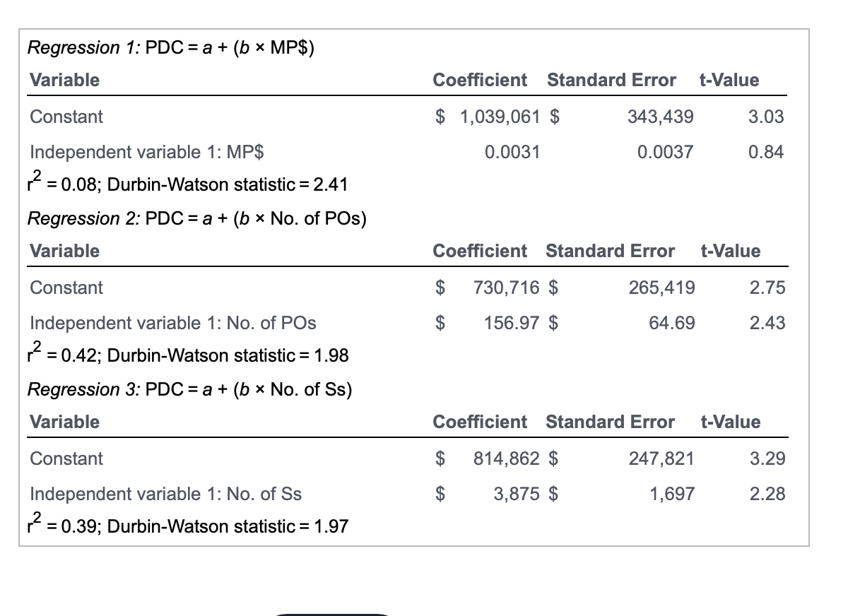 Graph each one. 2. Do the regression results support the Glory Fabrics'