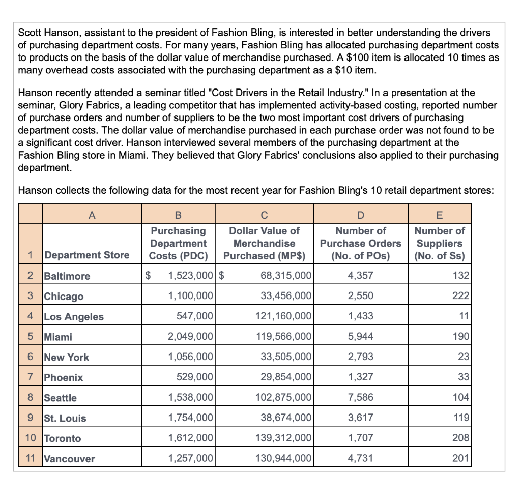 presentation about the purchasing department's cost drivers? Which of these cost drivers