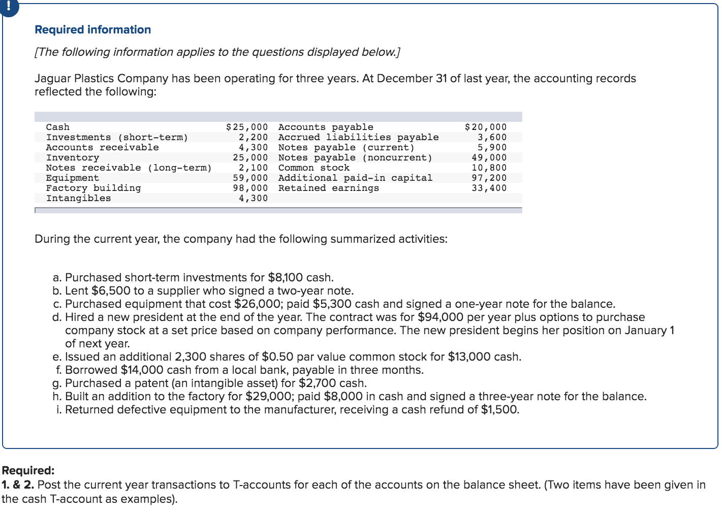 each of the accounts on the balance sheet. (Two items have been