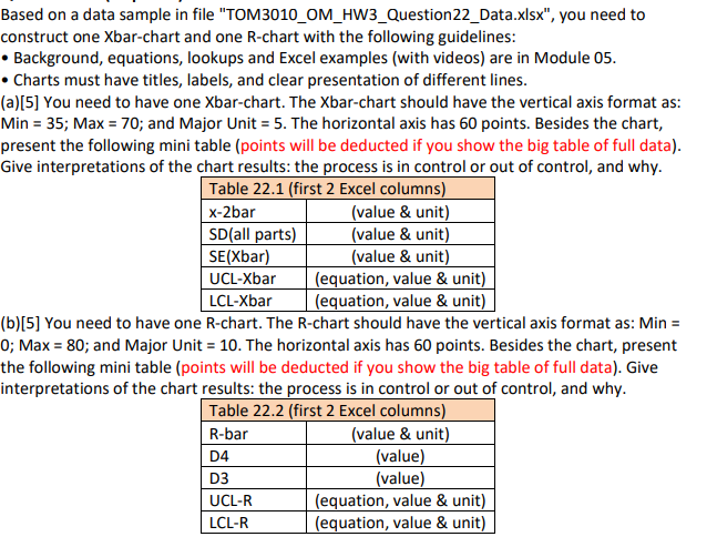 Based on a data sample in file "TOM3010_OM_HW3_Question22_Data.xlsx", you need to construct