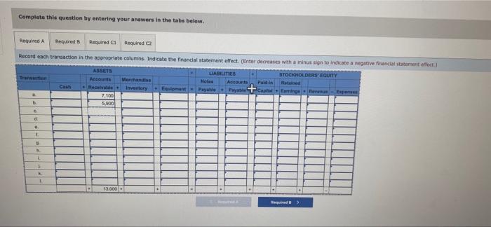 The transactions relating to the formation of Blue Co. Stores Inc., and