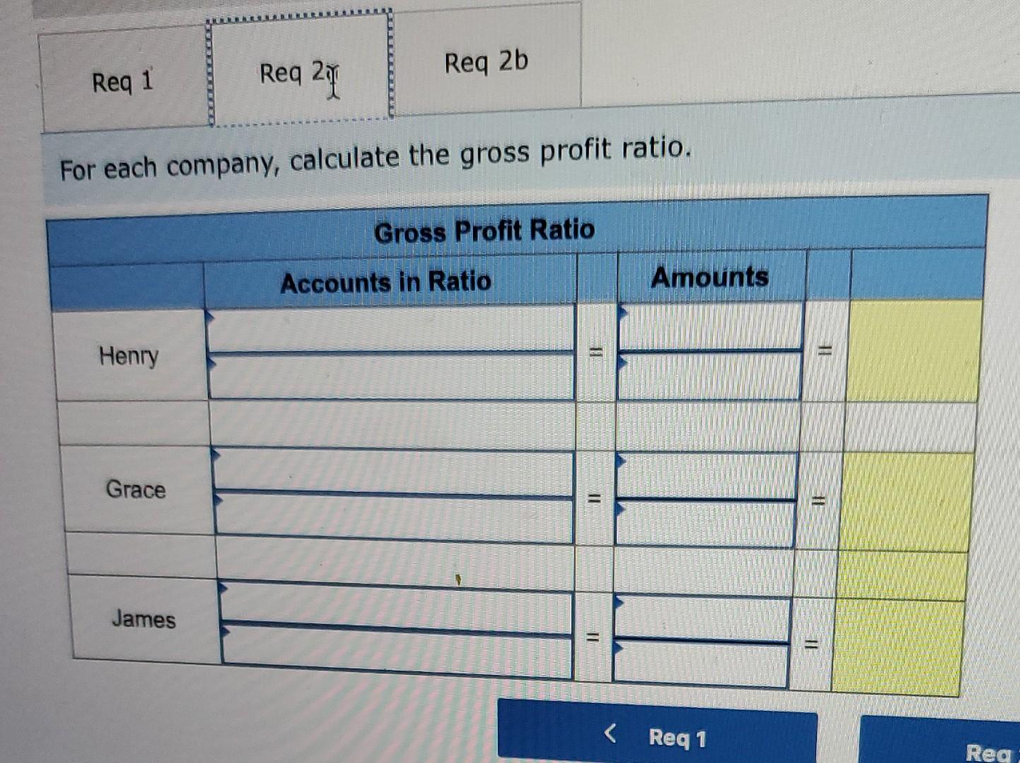of three companies. Cost of Goods Operating Company Net Sales Sold Expenses