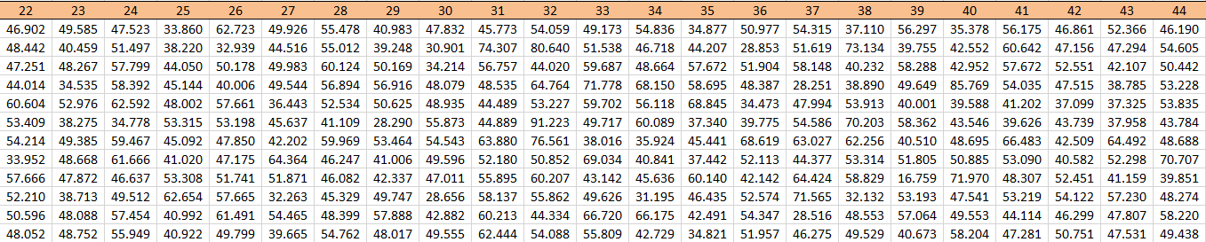 and Excel examples (with videos) are in Module 05. Charts must have