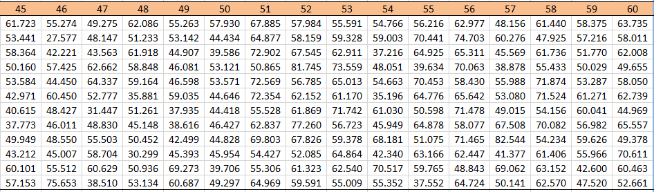 titles, labels, and clear presentation of different lines. (a)[5] You need to