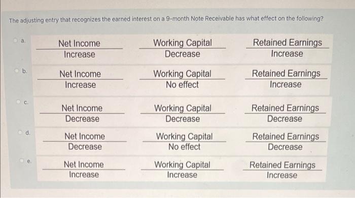 a. Net Income Increase The adjusting entry that recognizes the earned interest