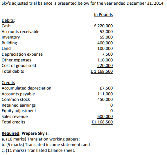 a British subsidiary on January 1, 2014 by investing 450,000 British pounds