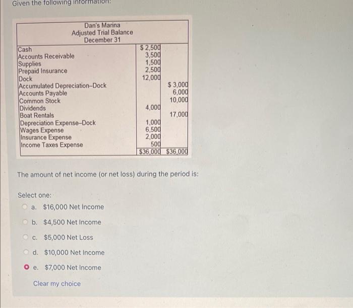 Retained Earnings Increase C. e. Net Income Decrease Net Income Decrease Net