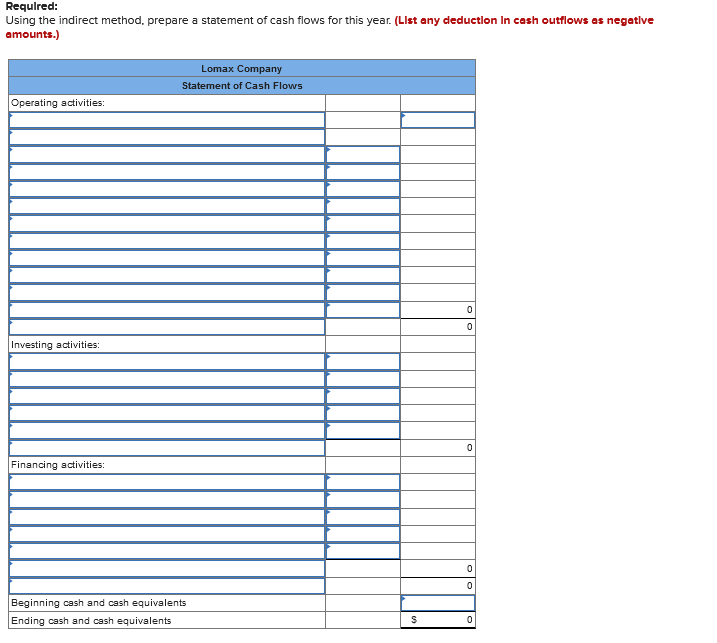 two years is as follows: Assets Current assets: Lomax Company Comparative Balance