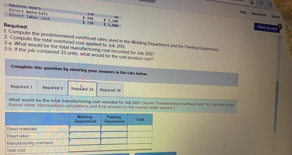 which departmental predetermined overhead rates are used to apply manufacturing overhead cost