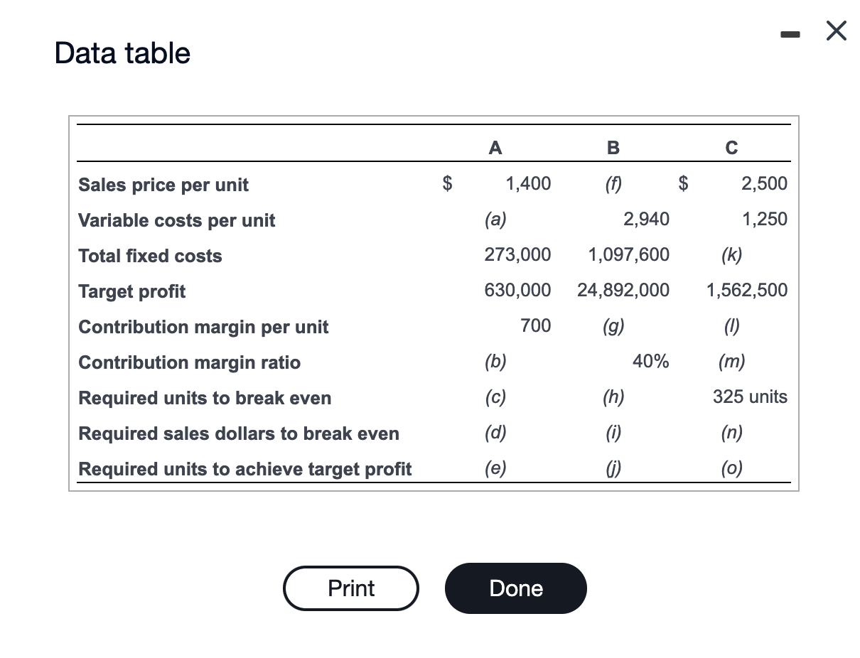 to view the table.) Compute the missing amounts. (Enter the contribution margin