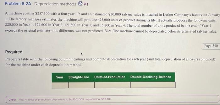 Problem 8-2A Depreciation methods P1 A machine costing $257,500 with a four-year