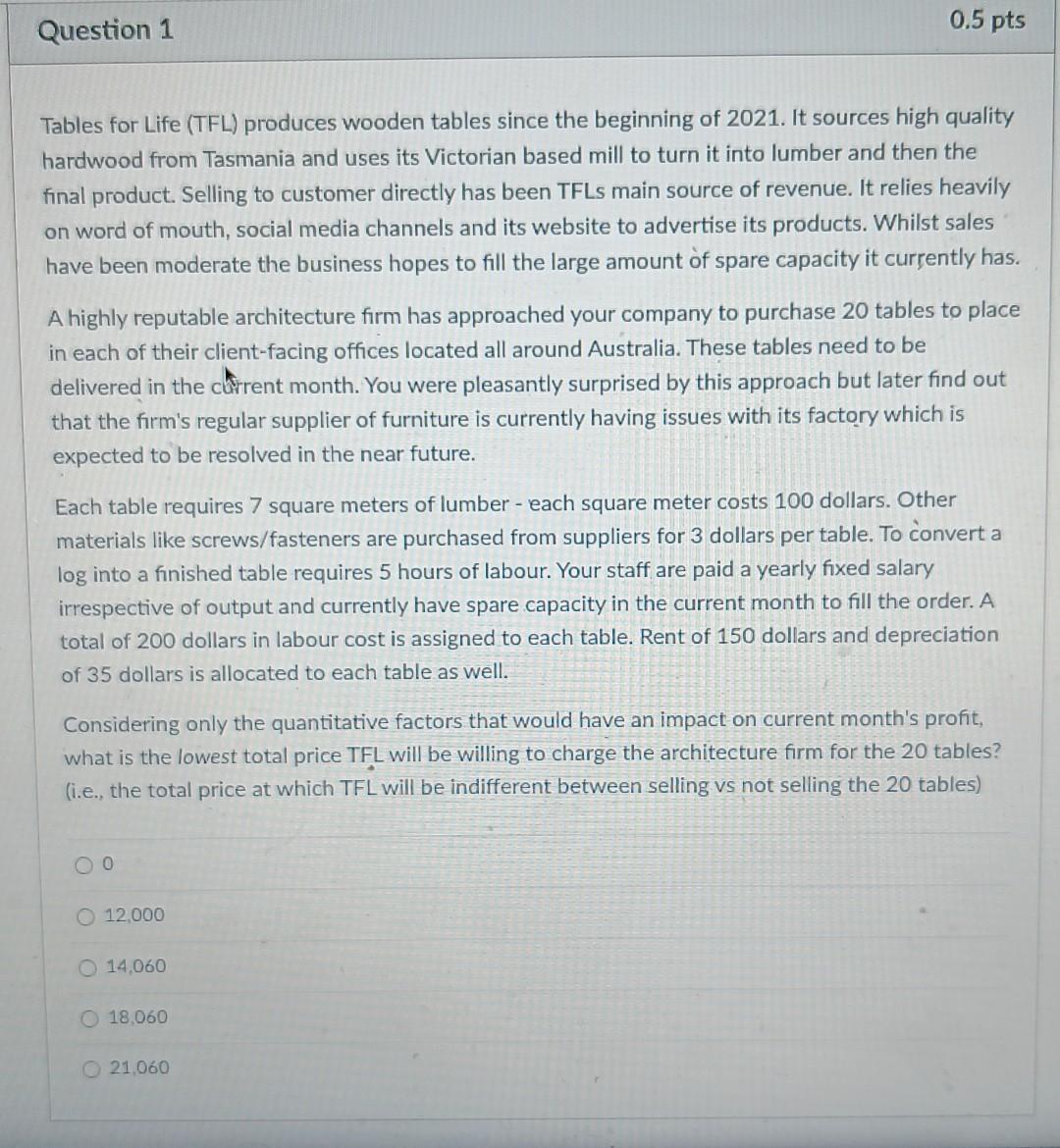qualitative factor(s) may convince TFL to sell the tables to the architecture