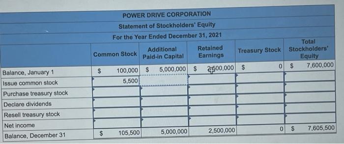 of stockholders' equity (LO10-7) Help Save & Exit Submit Check my work