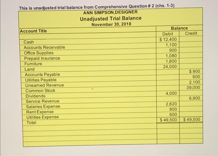 This is unadjusted trial balance from Comprehensive Question #2 (chs. 1-3) ANN