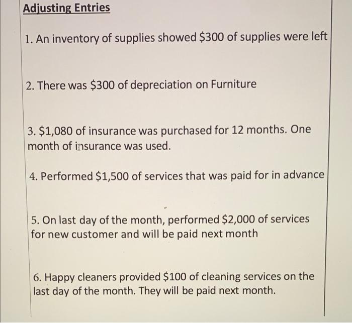 Receivable Office Supplies Prepaid Insurance Furniture Land Accounts Payable Utilities Payable Unearned