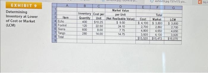 per Market Value per Unit Item Quantity Unit (Net Realizable Value) IA17