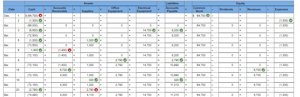 P1, P2 [The following information applies to the questions displayed below.] Sanyu