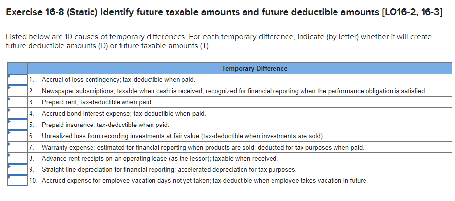 Exercise 16-8 (Static) Identify future taxable amounts and future deductible amounts [LO16-2,