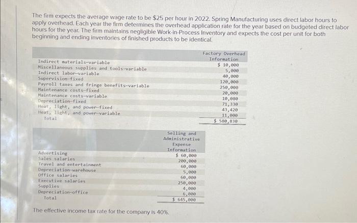 budgetary data for 2022 follow: Requirements for each finished component: RM 1