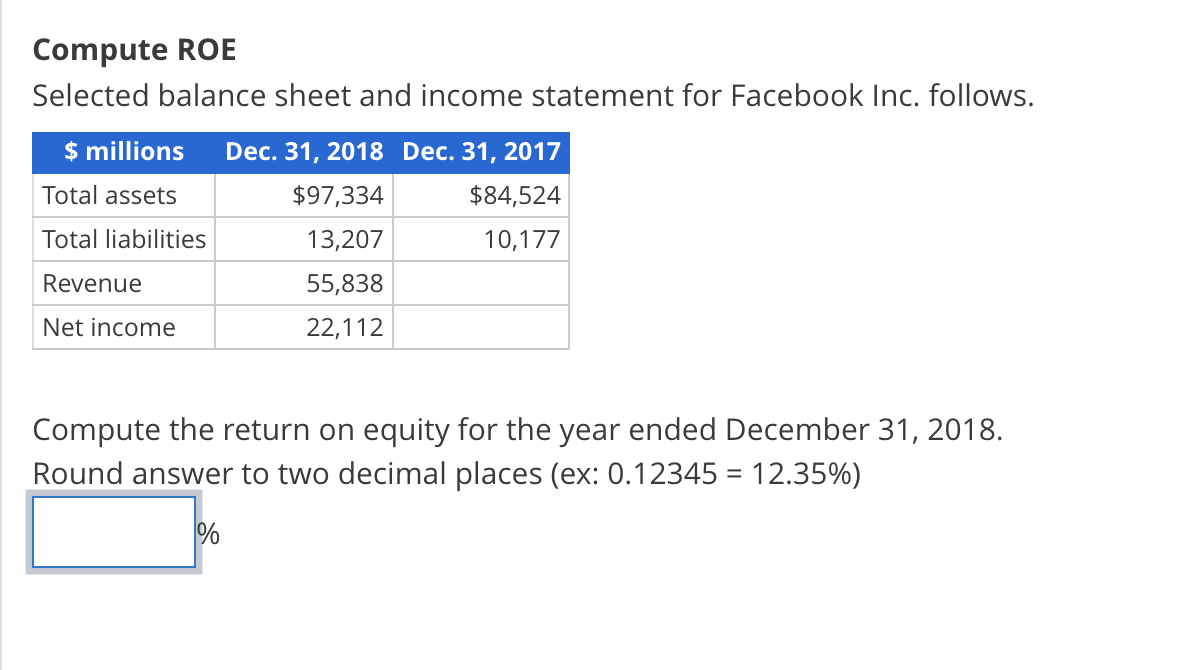 Compute ROE Selected balance sheet and income statement for Facebook Inc. follows.