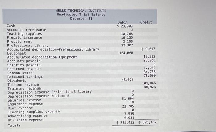 financial statements LO P1, P2, P3, P4, P5 [The following information applies