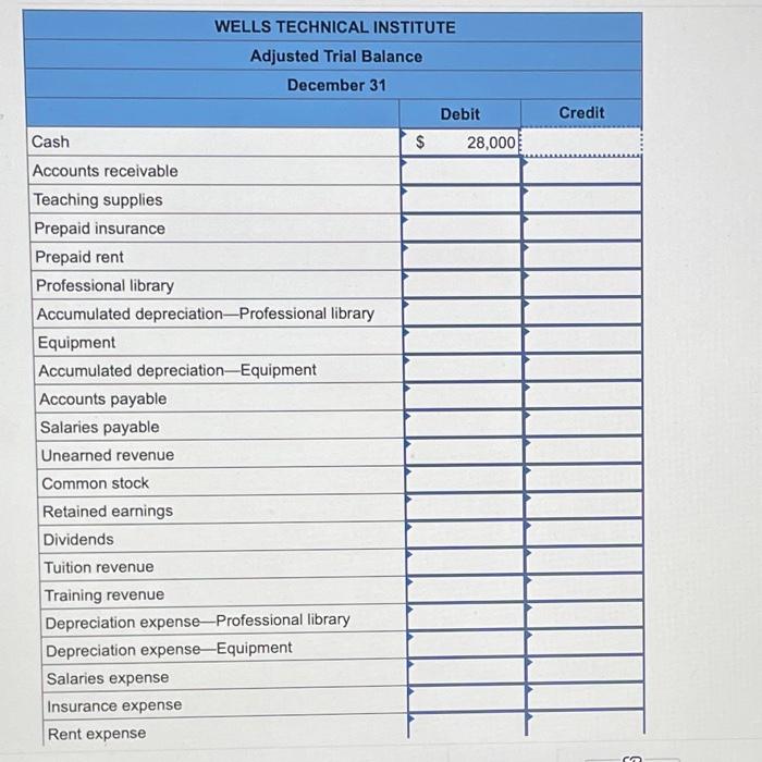 to the questions displayed below.] Wells Technical Institute (WTI) provides training to