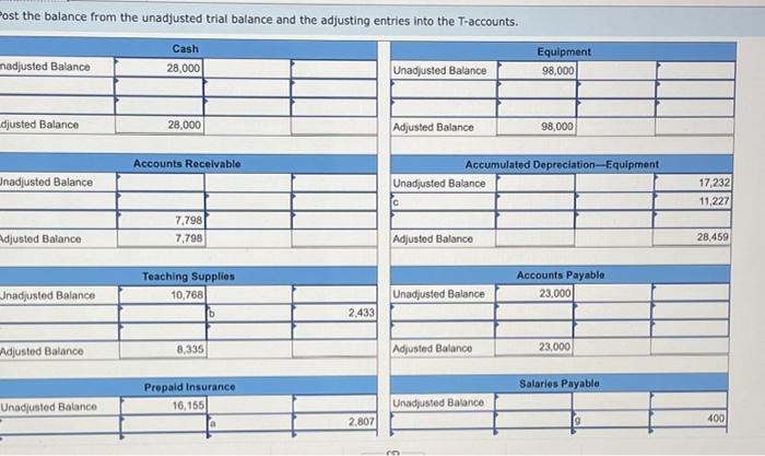 to groups in off-site locations. WTI initially records prepaid expenses and unearned