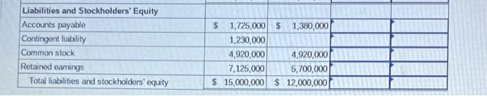 2021 as the base year. (Note: If the percentage Increase or decrease