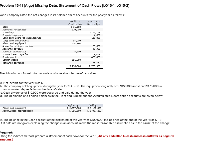 Problem 15-11 (Algo) Missing Data; Statement of Cash Flows [LO15-1, LO15-2] Yoric