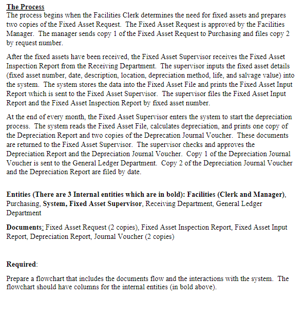 The Process The process begins when the Facilities Clerk determines the need