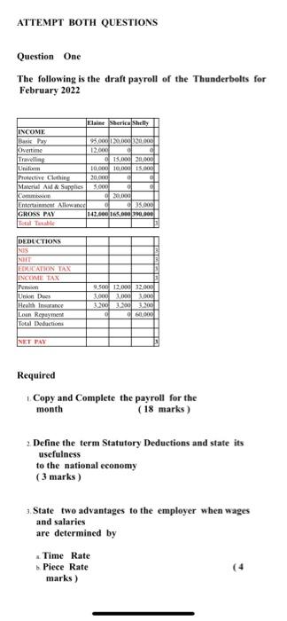ATTEMPT BOTH QUESTIONS Question One The following is the draft payroll of