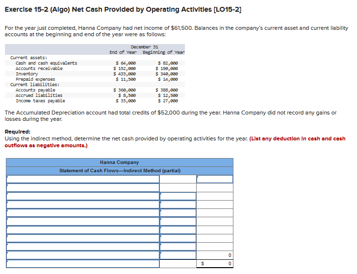 Exercise 15-2 (Algo) Net Cash Provided by Operating Activities [LO15-2] For the