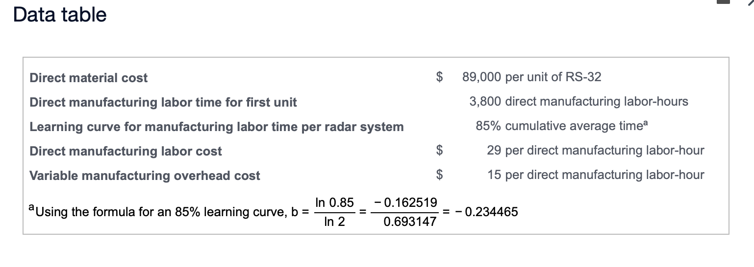 its first newly designed system, RS-32. Manufacturing data for the RS-32 follow: