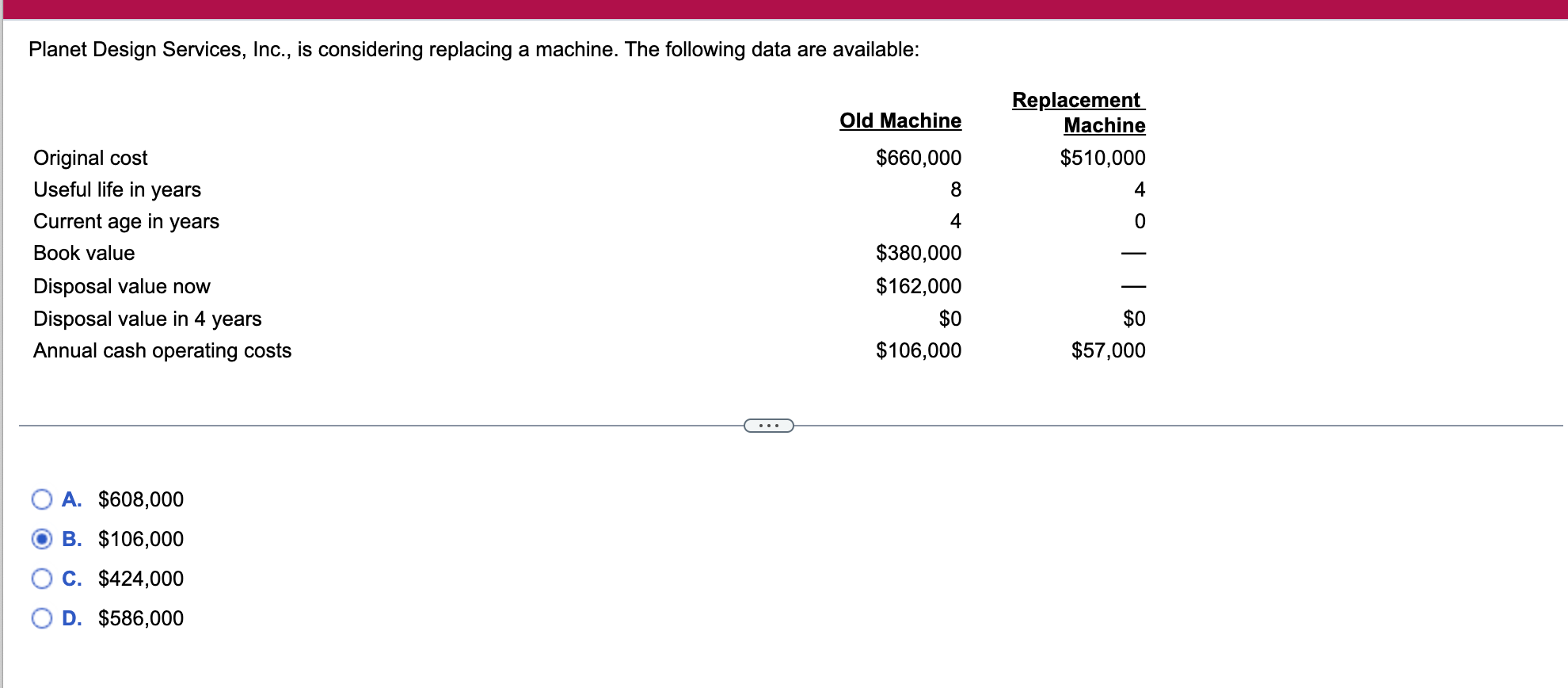 Planet Design Services, Inc., is considering replacing a machine. The following data