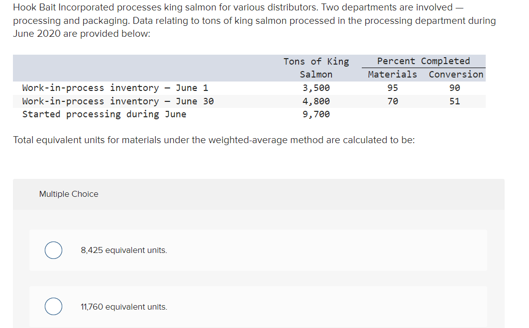 Hook Bait Incorporated processes king salmon for various distributors. Two departments are