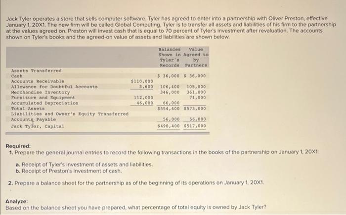 Jack Tyler operates a store that sells computer software. Tyler has agreed