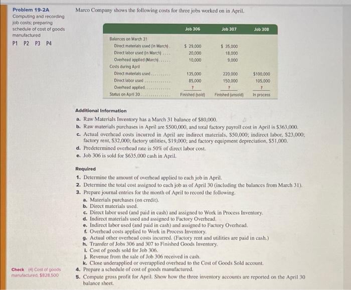 Problem 19-2A Computing and recording job costs; preparing schedule of cost of