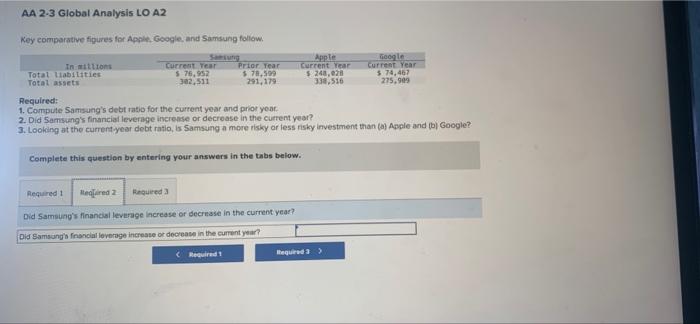 and Samsung follow. In millions Total Liabilities Total assets Required: Current Year