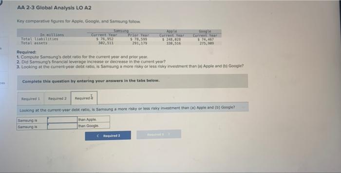 $76,952 382,511 Prior Year $78,599 291,179 1. Compute Samsung's debt ratio for