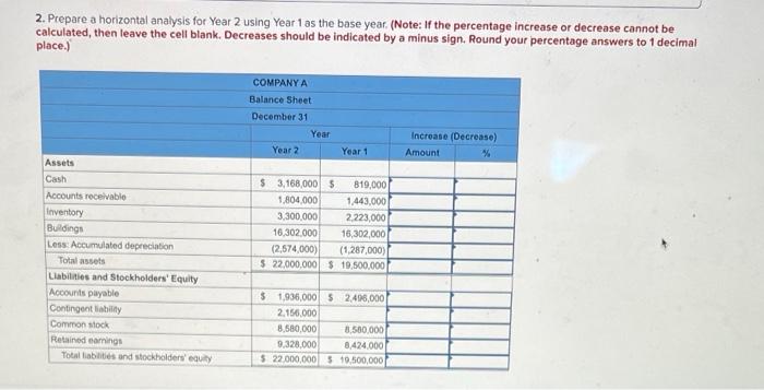 2. Prepare a horizontal analysis for Year 2 using Year 1 as