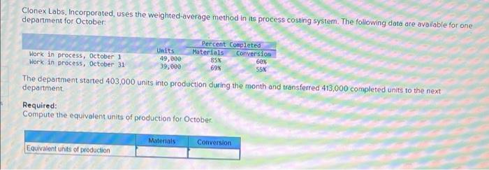 Clonex Labs, Incorporated, uses the weighted-average method in its process costing system.
